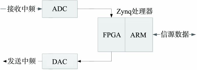 Application of Terahertz Technology in Aircraft Platform Cooperative Networking