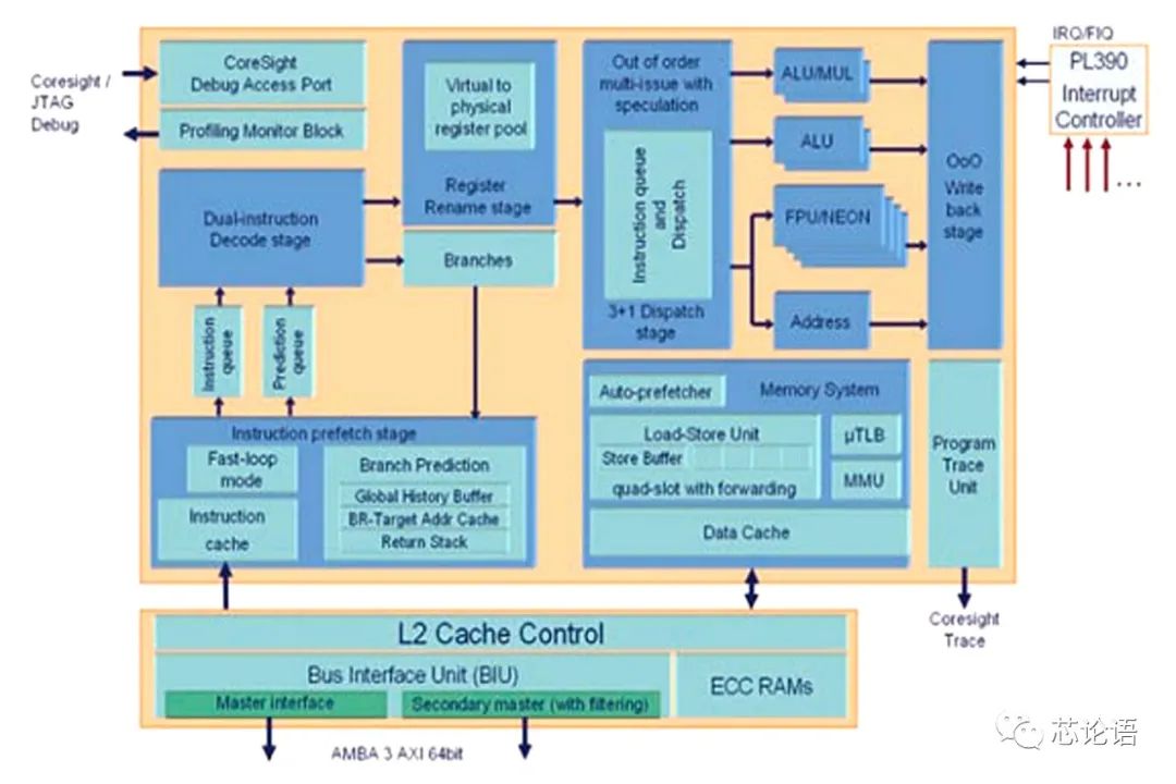 Understanding CPU Instruction Sets and Microarchitectures