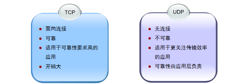 Fundamentals of Communication Networks