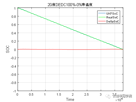 SOC Estimation Methods for Electric Vehicle Batteries