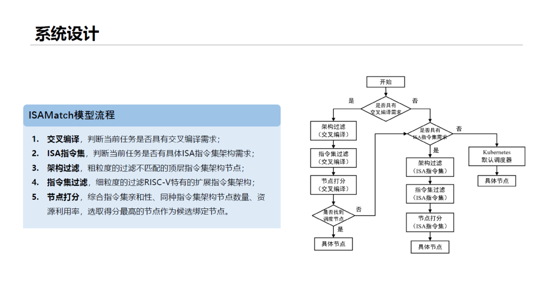 Cloud Task Scheduling System for RISC-V Heterogeneous Clusters Based on Kubernetes