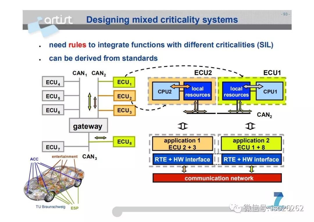 Formal Analysis and Optimization of Safety-Related Embedded Systems