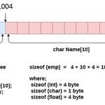 Detailed Explanation of Structures in C Language