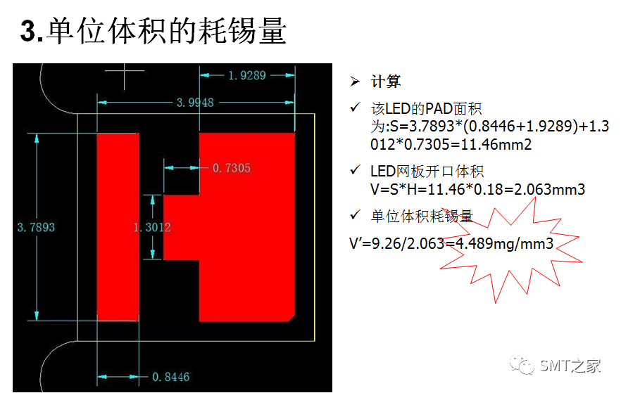 SPI Parameter Setting Standards and SMT Solder Paste Usage Algorithm