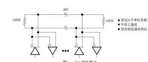 Complete Guide to RS-485 Interface Circuit Design