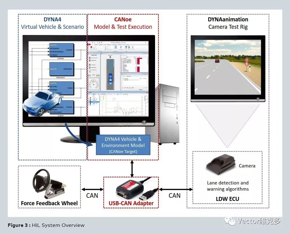 ADAS System Testing Solutions