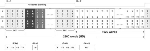 How to Debug FPGA Using Internal Logic Analyzers?