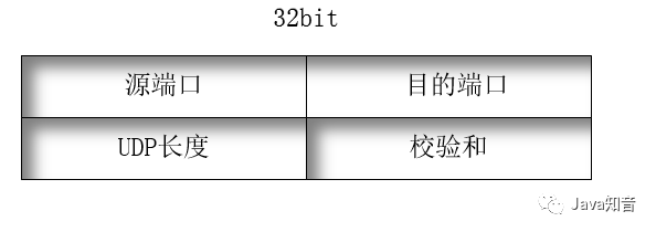 Fundamentals of TCP/IP Protocols