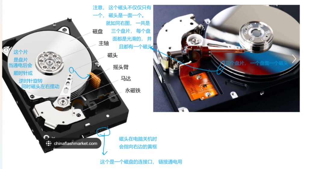 Deep Optimization of Linux File System: Revitalize Your Disk