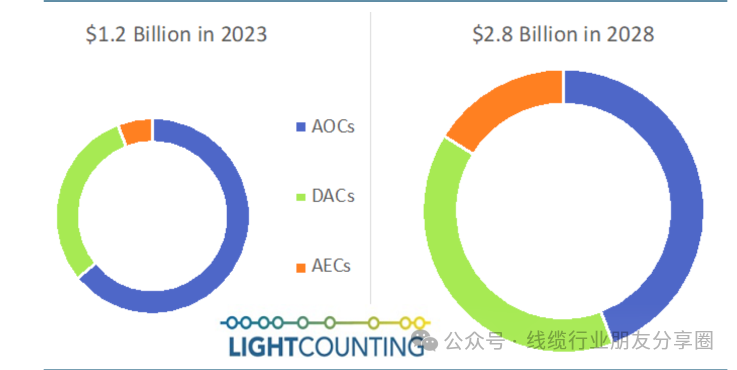 Overview of DAC, AEC, AOC, and ACC in Data Communication