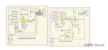Infrared Thermometer Industry Chain and Technical Principles