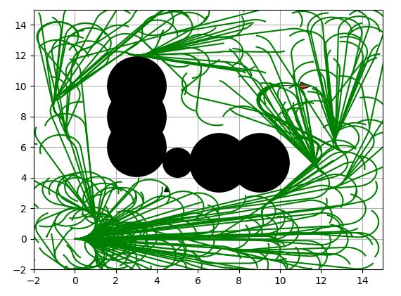 50 Essential Algorithms in Python for Robotics