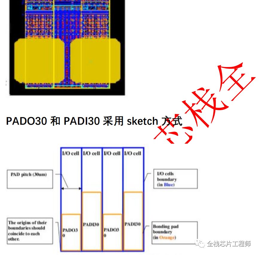 Power Switch Cell in Low Power Design