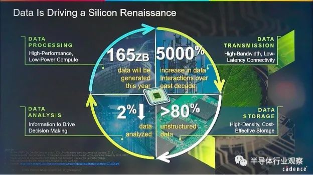 Key Insights from Four DAC Presentations