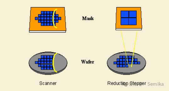 Semiconductor Lithography Technology and Equipment