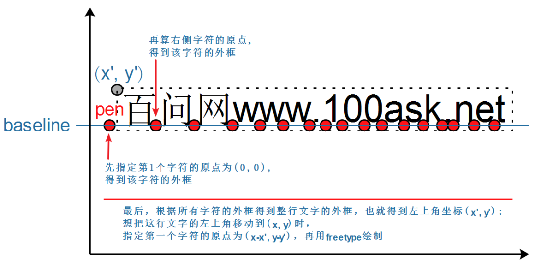 Using Freetype to Display a Line of Text