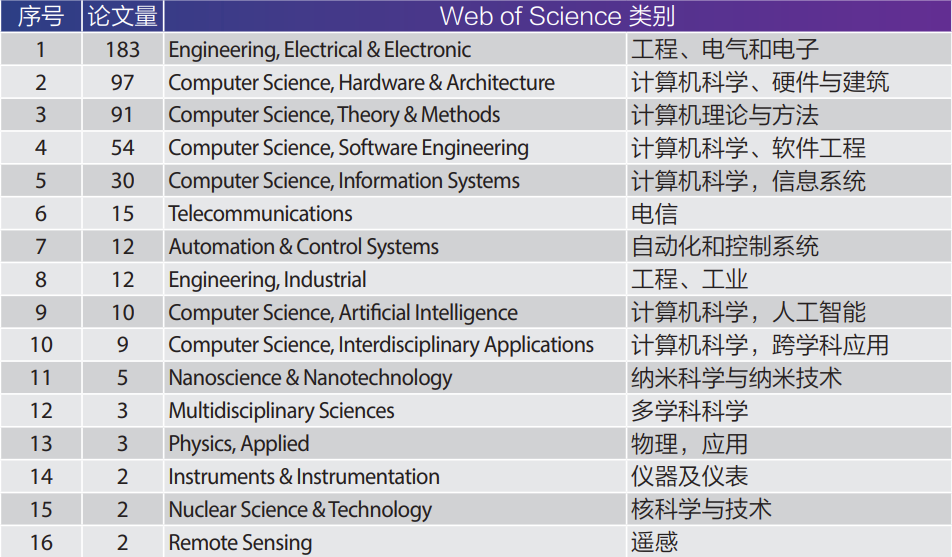 Global Research Trends and Topic Analysis of RISC-V Instruction Set
