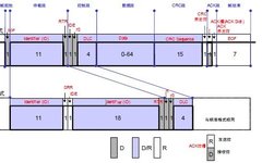 Introduction and Features of CAN Bus - Part Two