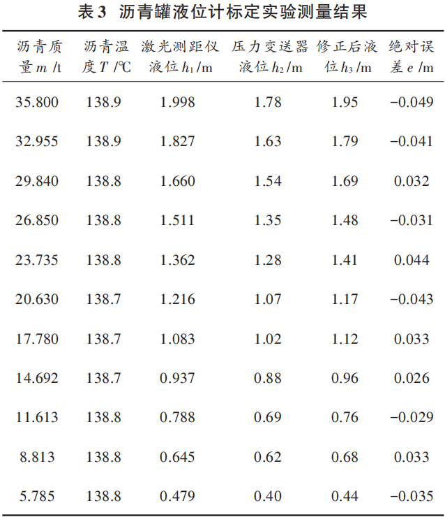 Design of Asphalt Tank Liquid Level Monitoring System Based on Cloud Platform