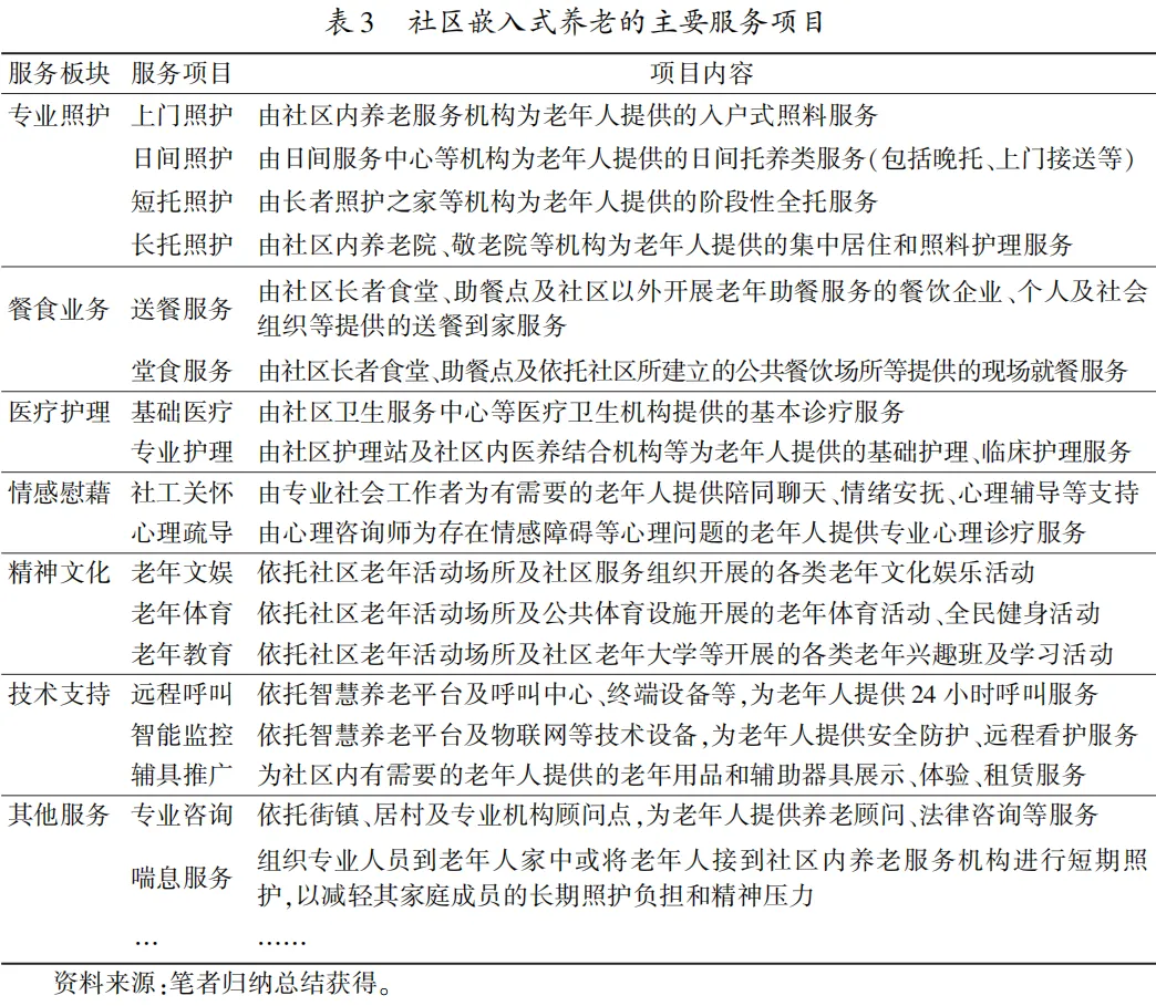 Assessing Embedded Community Elderly Care in China: Current Development, Challenges, and Operational Strategies