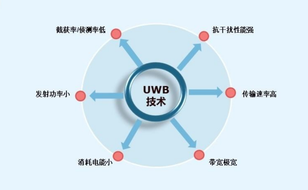 Comparative Analysis of Short-Range Wireless Communication Technologies