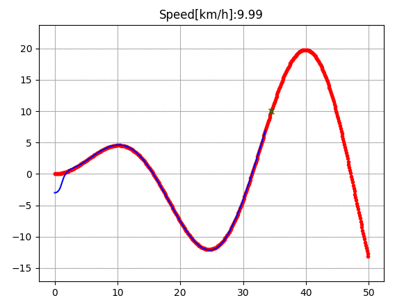 50 Essential Algorithms in Python for Robotics