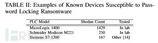 Analyzing Ransomware Attacks on Industrial Control Systems