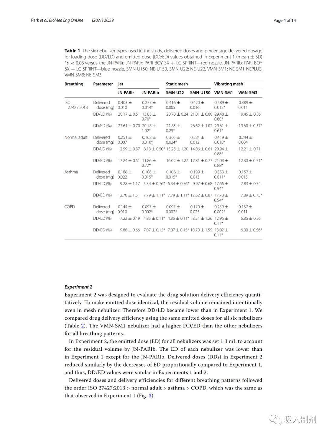 Quantitative Testing of Nebulizer Delivery Efficiency Under Different Breathing Patterns