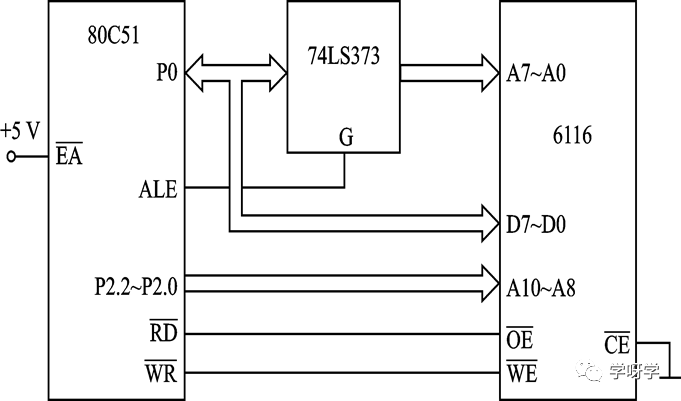 Basics and Applications of Microcontrollers | 06 Microcontroller Parallel Memory Expansion