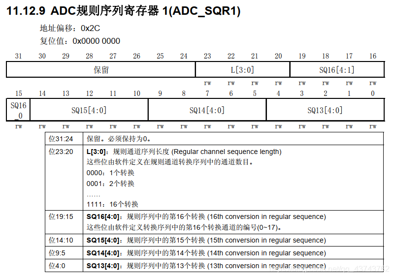 In-Depth Explanation of ADC in STM32