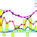 Optimization of Energy Systems Using Multi-Objective PSO