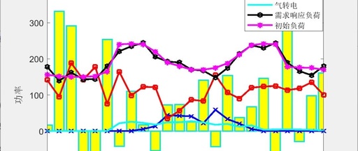 Optimization of Energy Systems Using Multi-Objective PSO