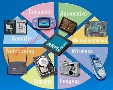 Embedded Systems in Electronic Engineering