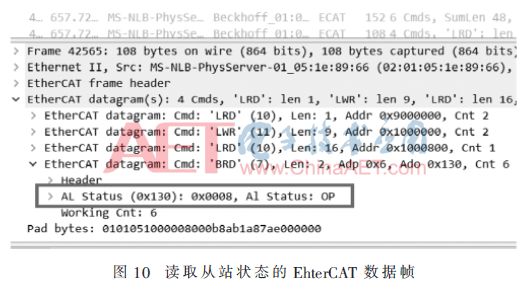 Design of EtherCAT Network Configuration Scheme Based on SII Interface