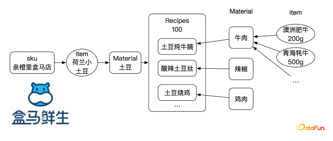 Best Practices of Alibaba Group's Graph Database GDB