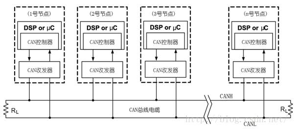 Introduction to Embedded CAN Bus (Low-Level Details) - Part 1