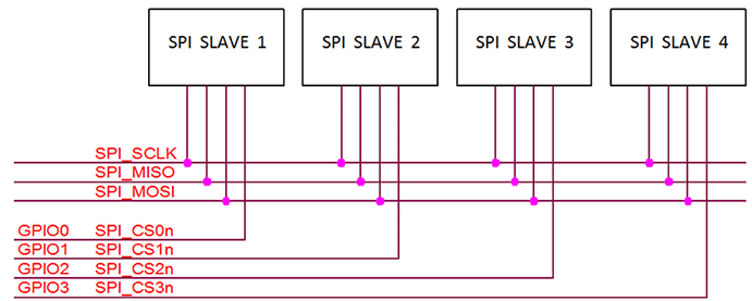 Explaining the SPI Protocol and Its Applications in Embedded Systems
