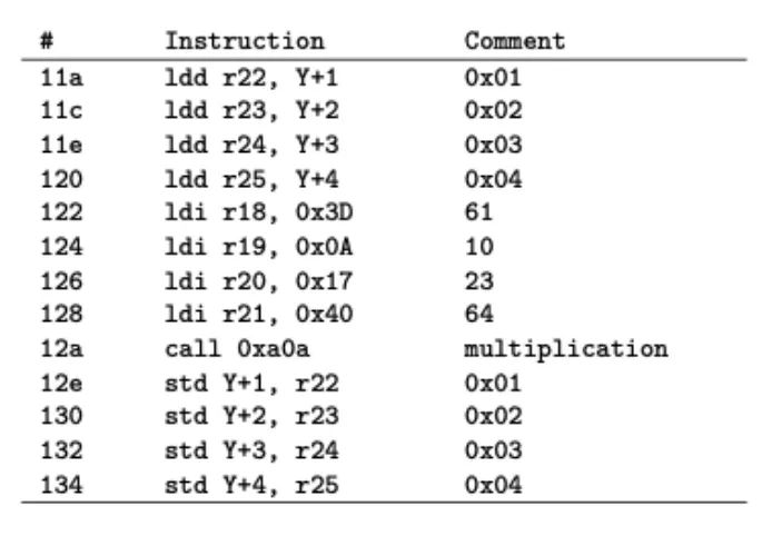 CSI NN: Reverse Engineering Neural Network Structures via Electromagnetic Side Channels