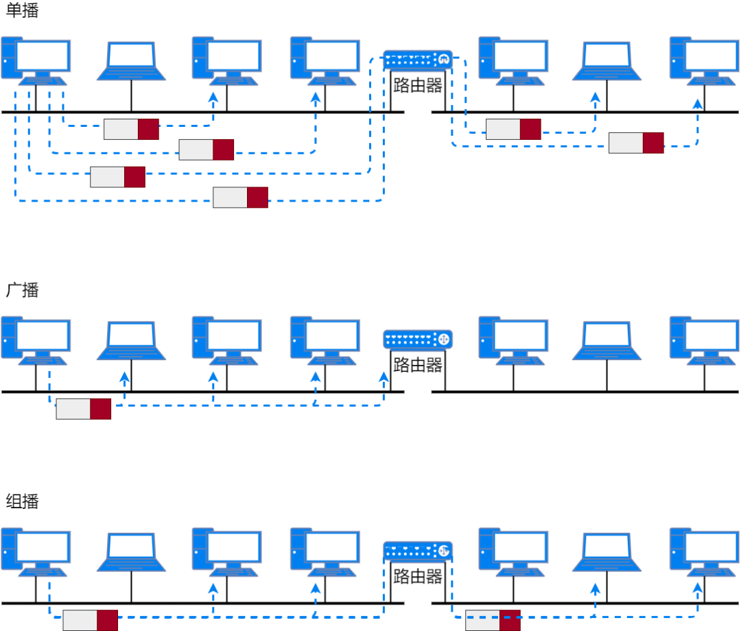 71 Images Explaining IP Addresses, Routing, Fragmentation, and More