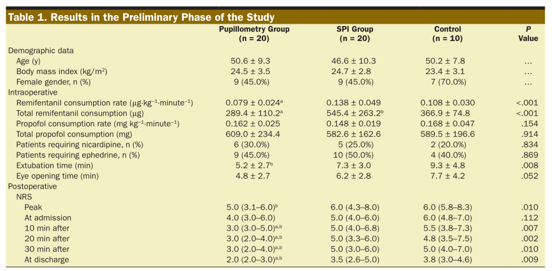 Opioid Administration During General Anesthesia: Is It Adequate?
