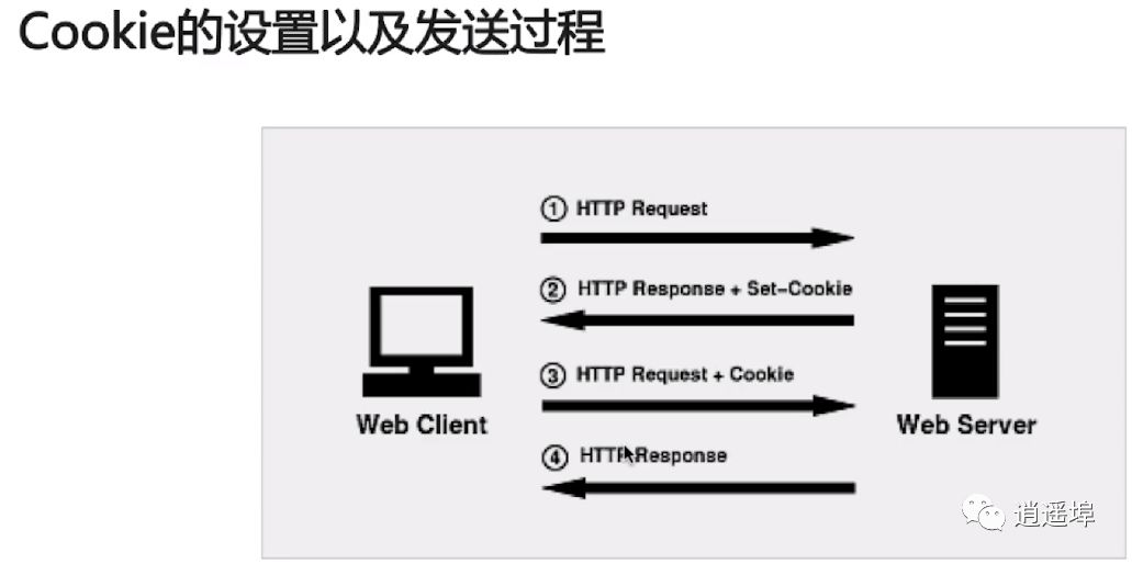 Fundamentals of Networking