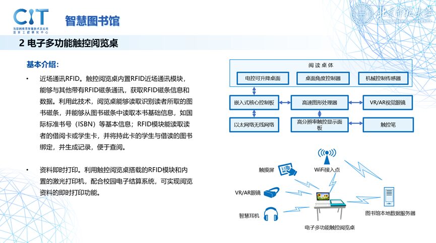 OpenHarmony Open Source Ecosystem and Smart Education Equipment Applications