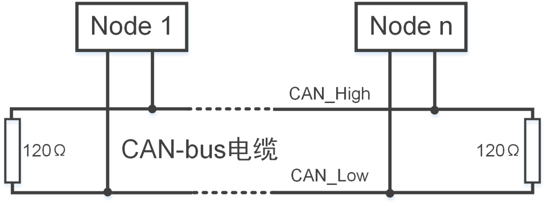 Analysis of Missing Termination Resistor Phenomenon in CAN Bus