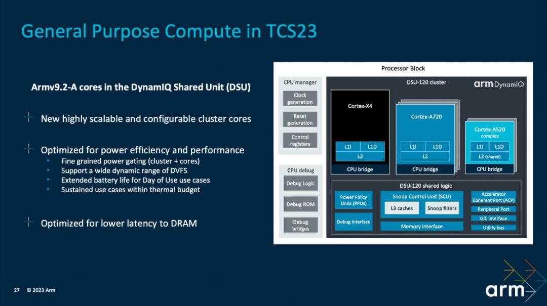 Performance Improvements in Next-Gen Mobile Phones from Arm's TCS23 Design