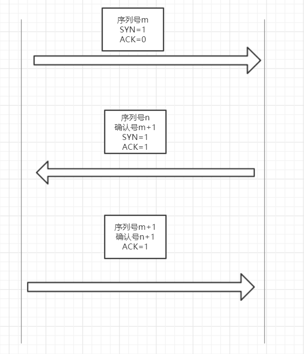 A Brief Discussion on TCP/IP