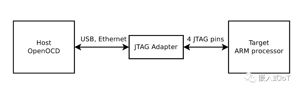 Detailed Usage Notes for Raspberry Pi JTAG