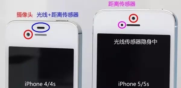 The Many Sensors in Your Smartphone and Their Uses