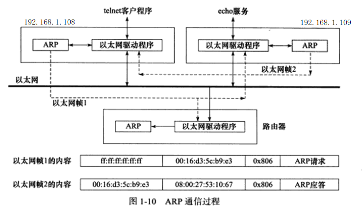 Understanding the TCP/IP Protocol Suite