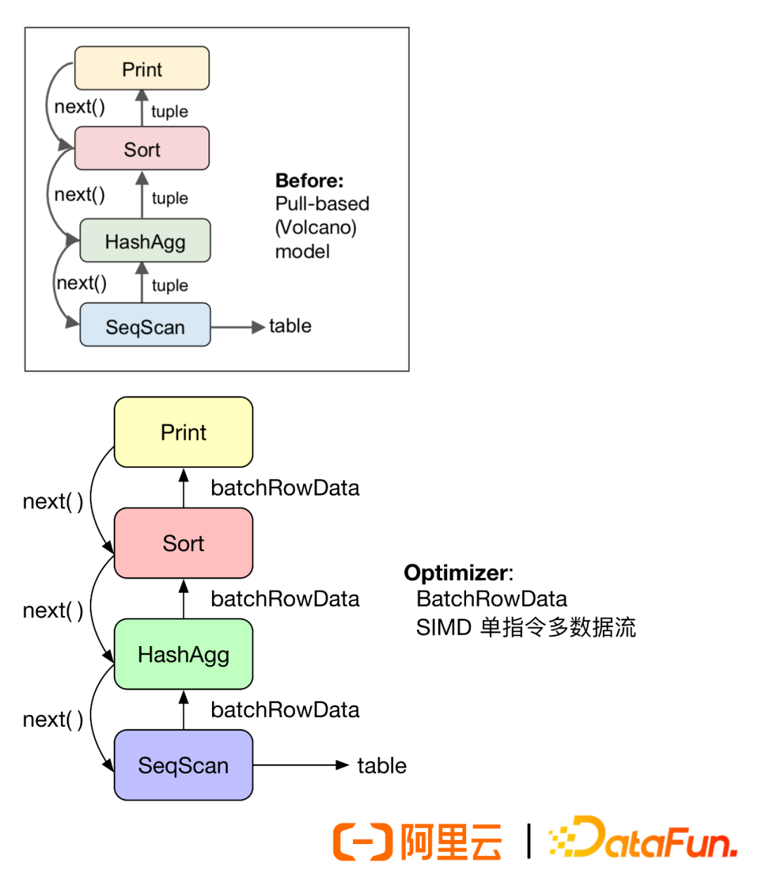 Best Practices of Alibaba Group's Graph Database GDB