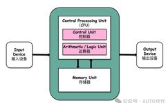 Decoding Automotive Embedded Chips: CPU, MCU, SBC
